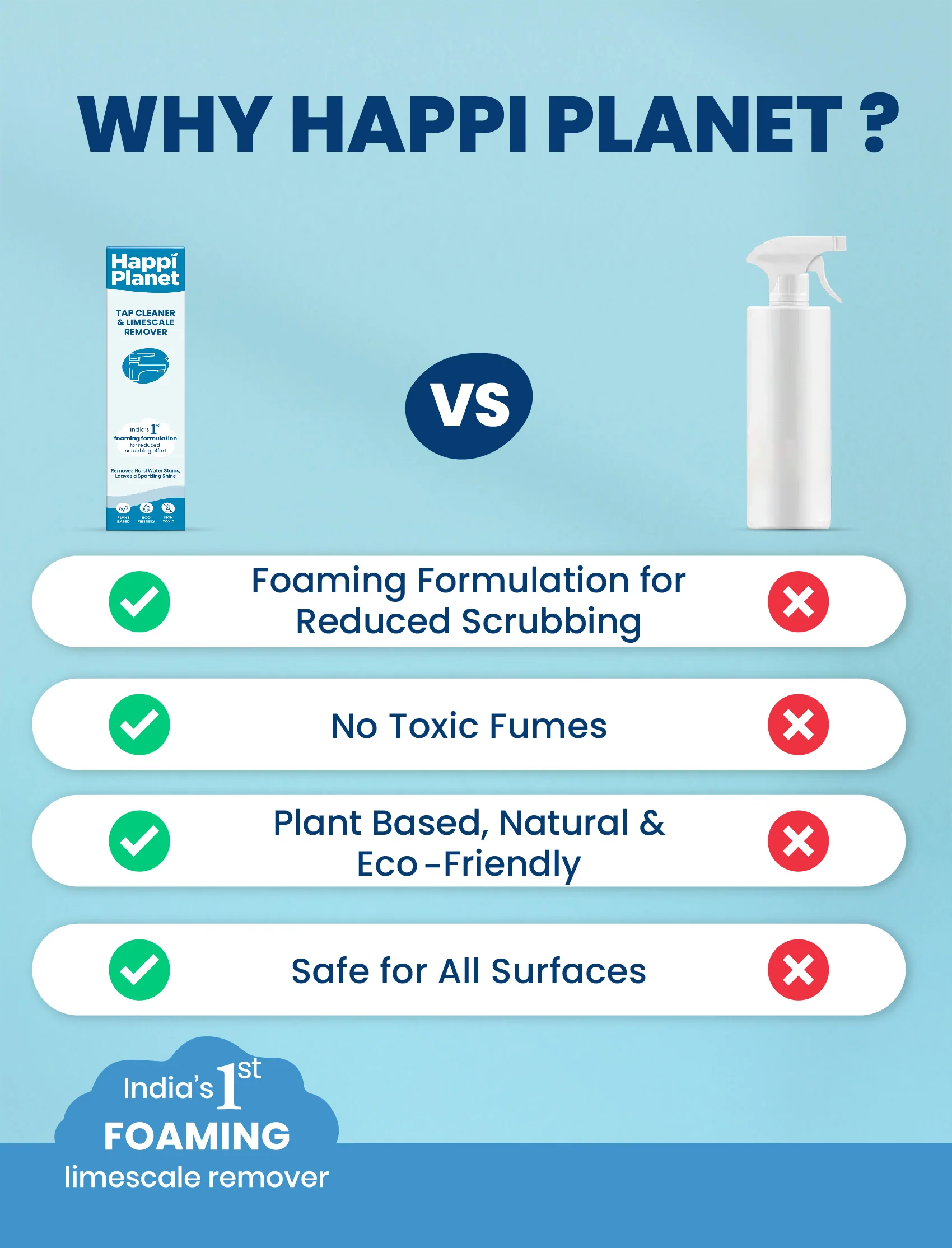 Limescale Remover & Kitchen Cleaner Combo - Image 6