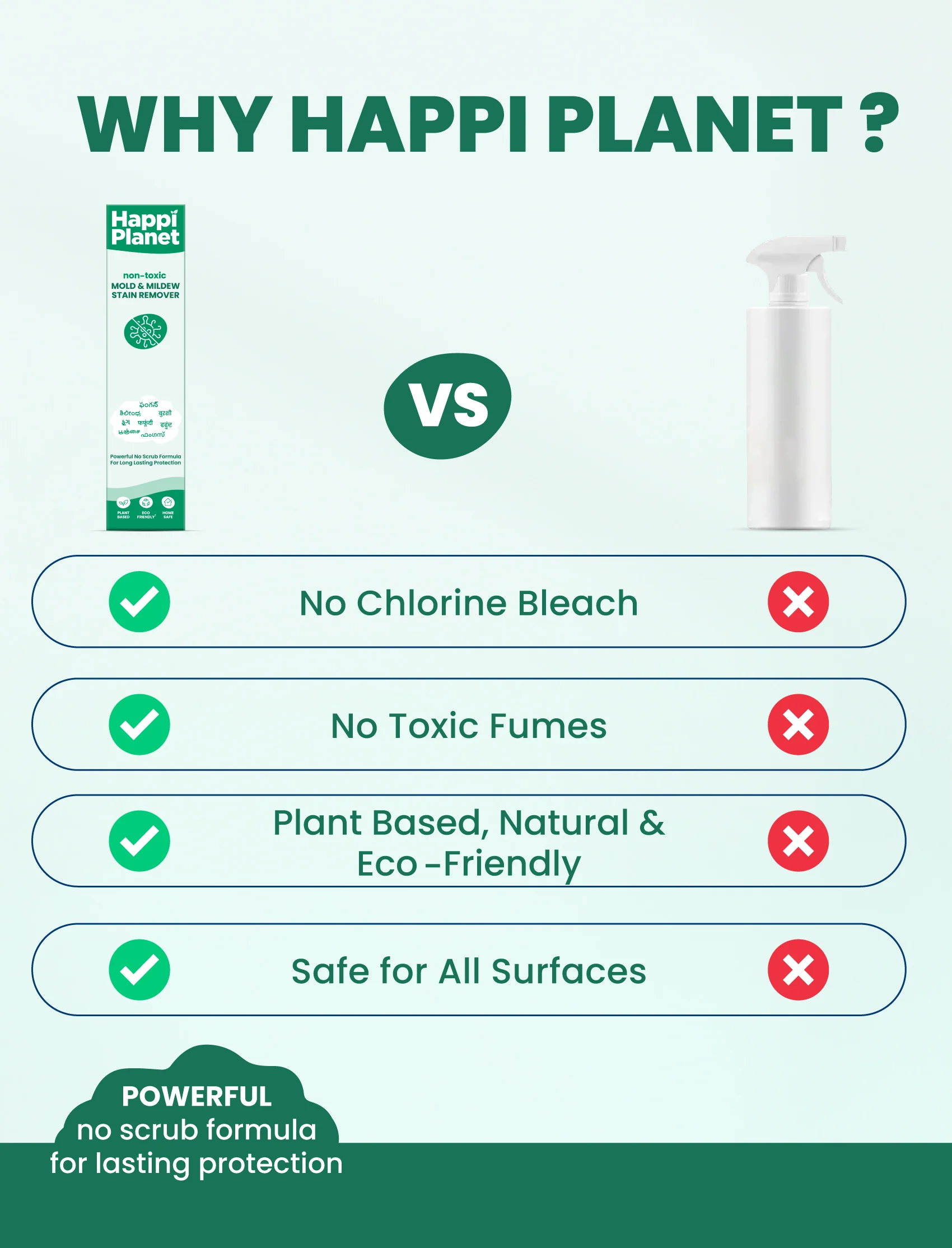 Mold & Mildew Stain Remover Spray - Image 6