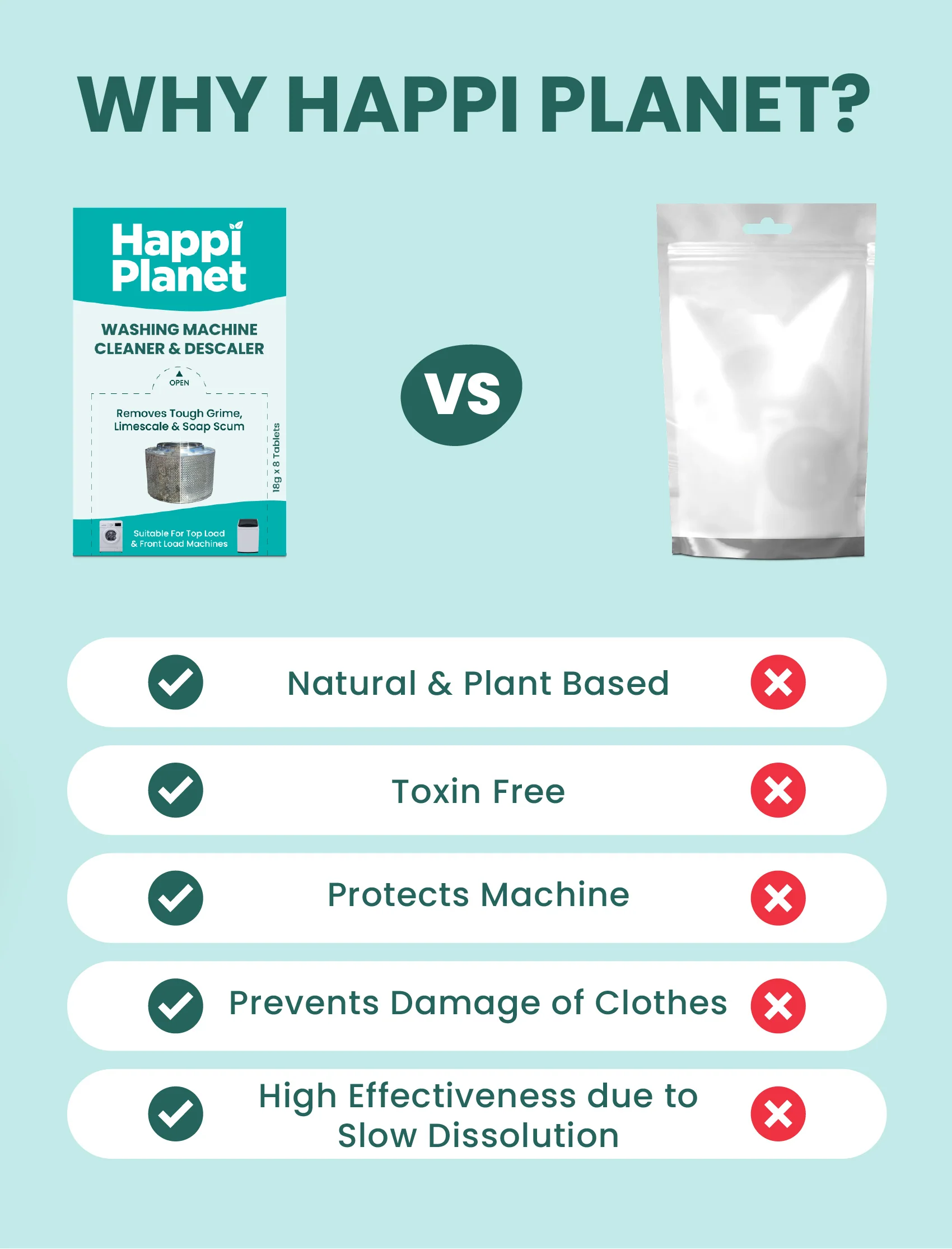 Washing Machine Cleaner & Descaler | 8 Tablets - Image 9